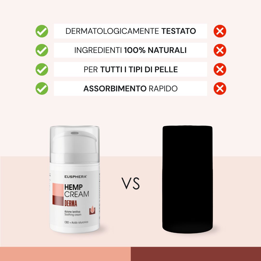 Confronto tra flacone del prodotto e cilindro nero. Testo: Testato dermatologicamente, ingredienti 100% naturali, per tutti i tipi di pelle, assorbimento rapido.