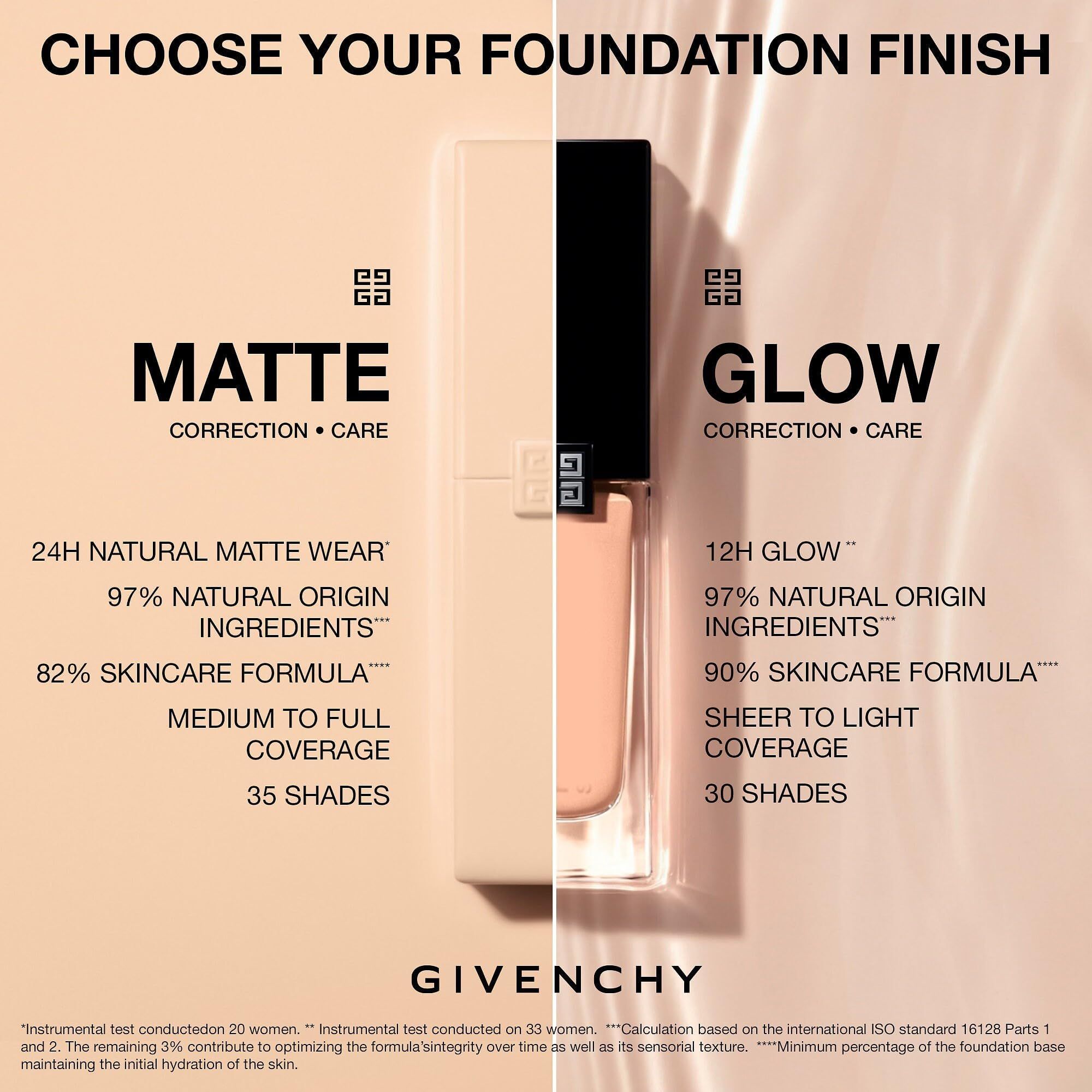 Givenchy Prisme Libre Matte Fondotinta in Polvere W105.