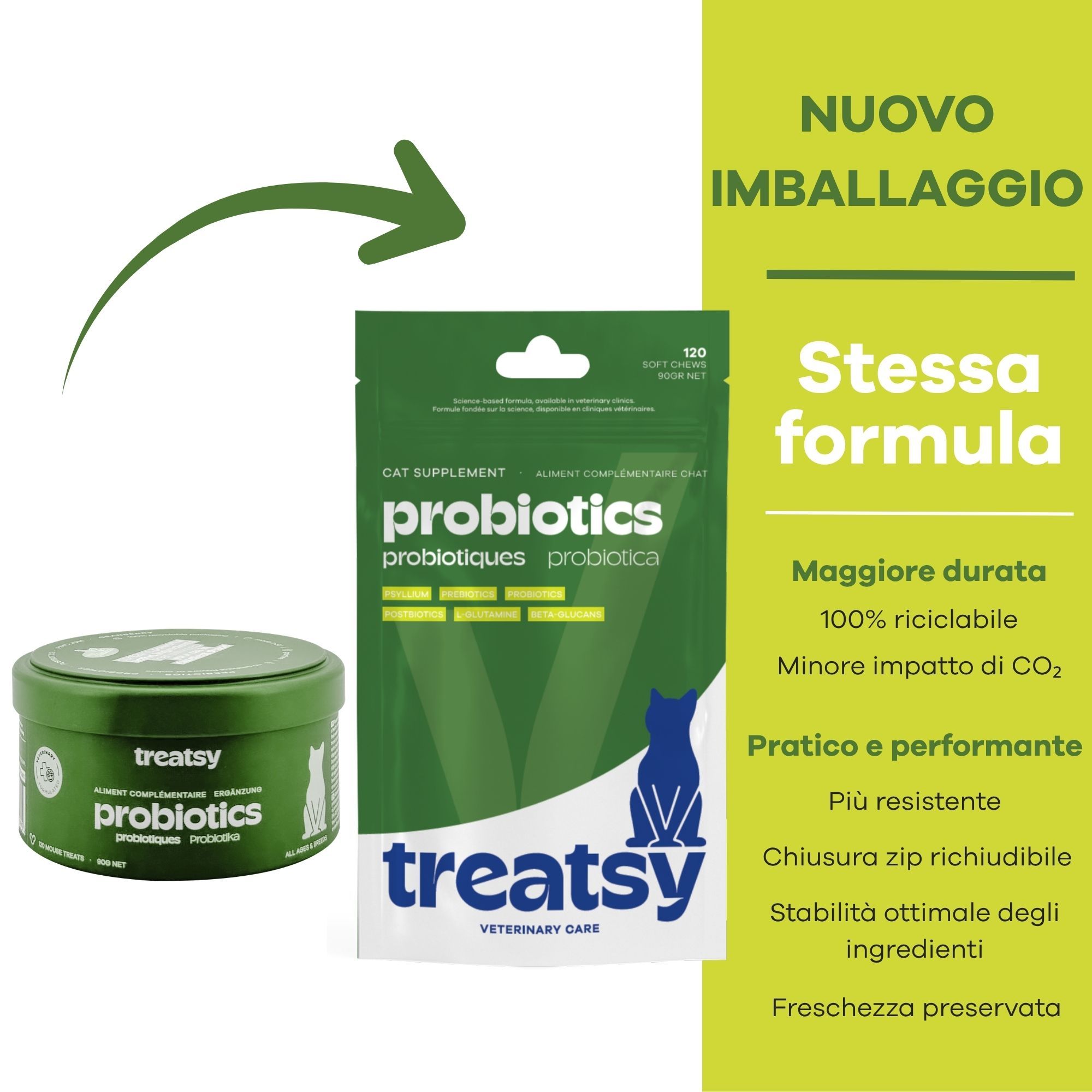 Lattina e busta verdi con « Probiotics » per gatti. Testo: Treatsy. Freccia e testo: Nuovo packaging, stessa formula.