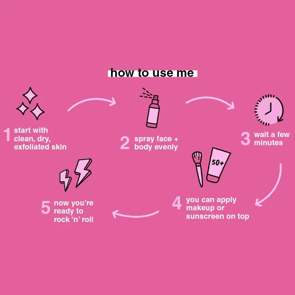 Sfondo rosa con istruzioni. Passaggi: 1. Pelle pulita. 2. Spruzzare viso e corpo. 3. Attendere. 4. Applicare trucco/protezione solare. 5. Fatto.