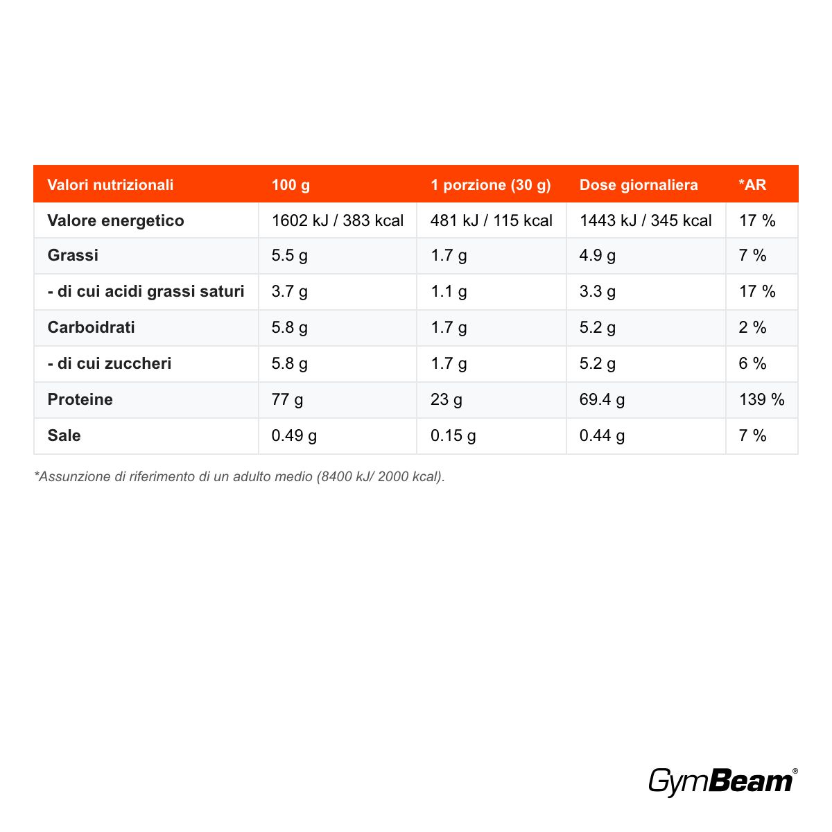 GymBeam True Whey concentrato di proteine del siero di latte, Neutro