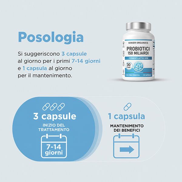 Posologia: 3 capsule al giorno per 7-14 giorni, poi 1 capsula al giorno per mantenimento.