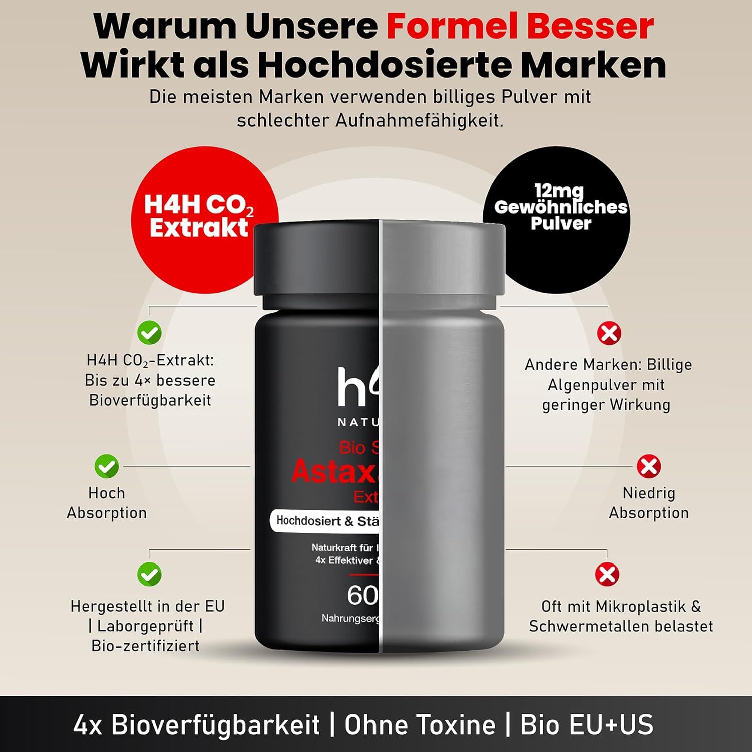 Confronto capsule. Sinistra: estratto H4H CO2, biodisponibilità 4x migliore. Destra: 12 mg polvere ordinaria, minore effetto, microplastiche.