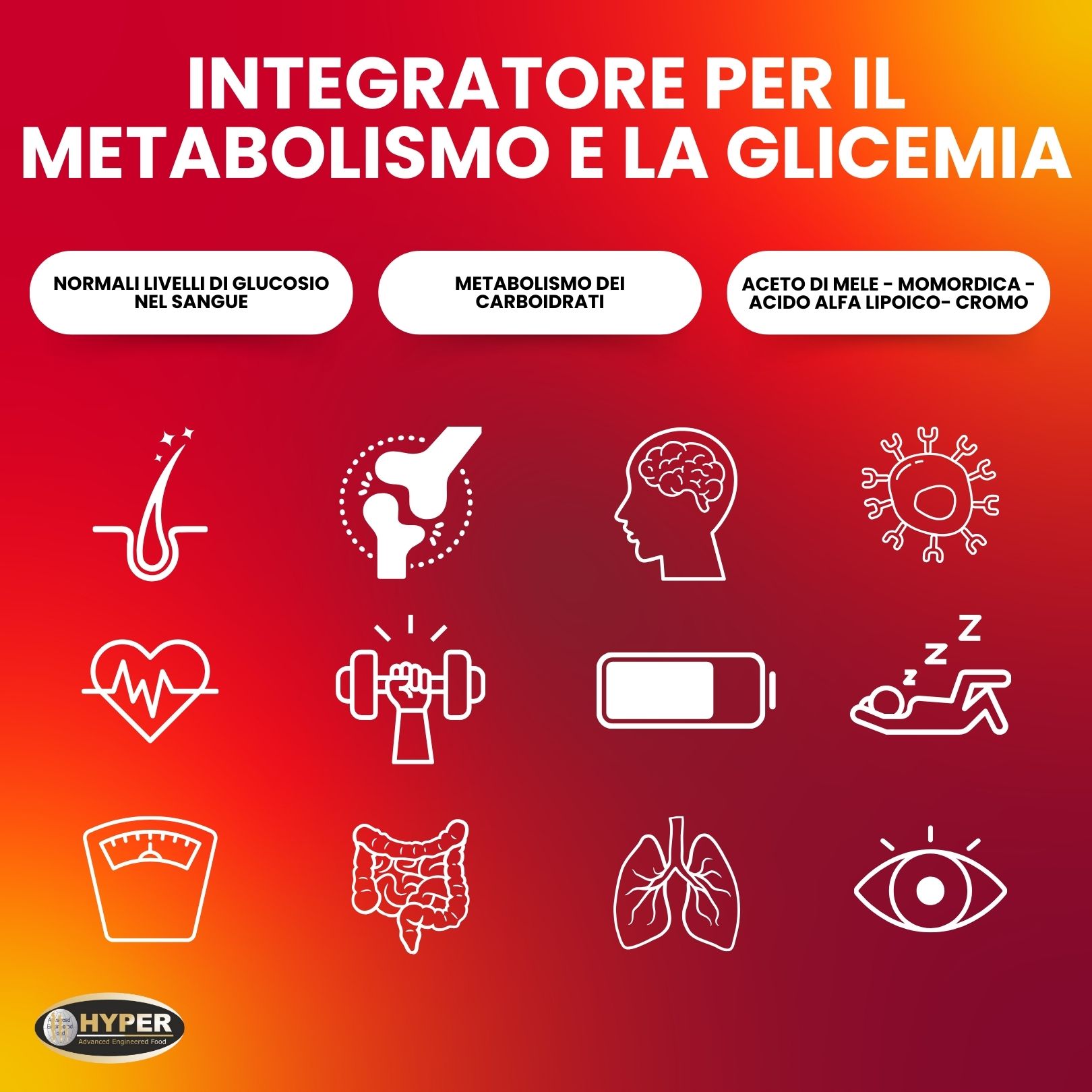 Grafica con icone a tema salute. Contiene simboli per capelli, ossa, cervello, cellula, cuore, manubri, batteria, sonno, bilancia, intestino, polmoni, occhio.