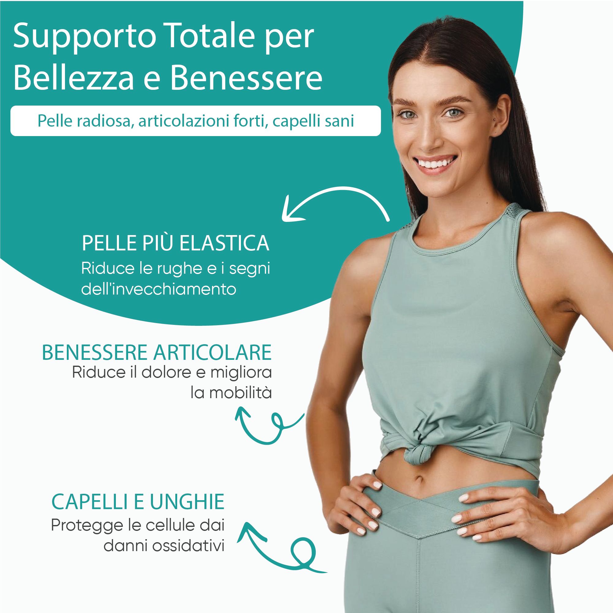 Donna in abbigliamento sportivo. Testo: Supporto totale per bellezza e benessere. Grafici su pelle, articolazioni e capelli.