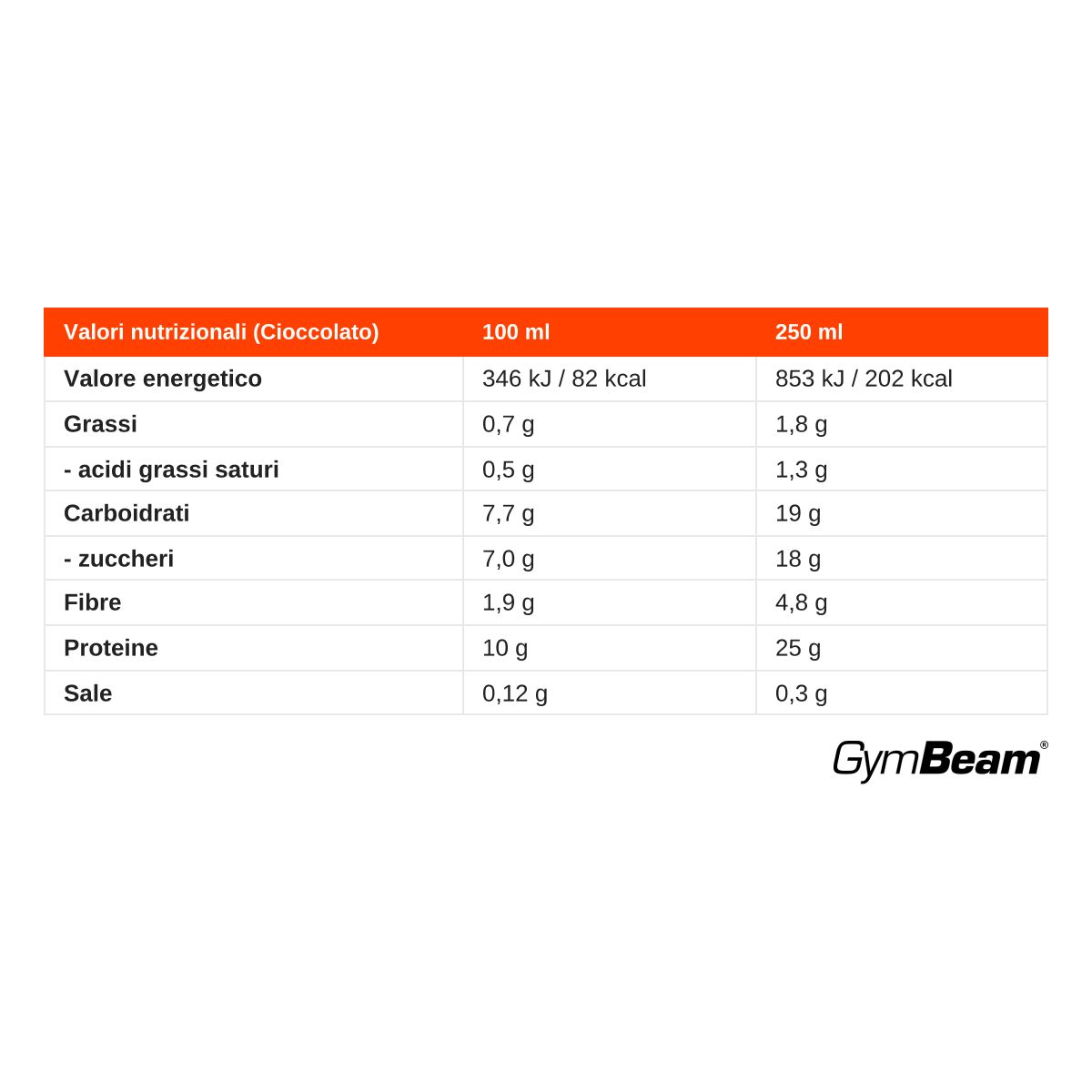 Tabella nutrizionale MoiMuv Protein Milkshake cioccolato: 25g proteine per 250ml.