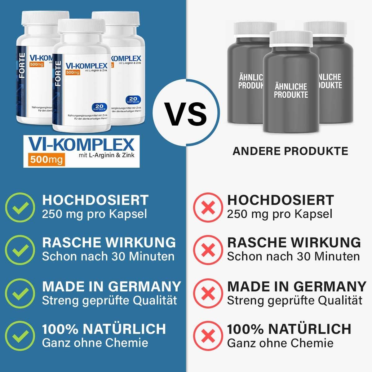 Confronto di VI-Komplex Forte con altri prodotti. Evidenziato: Ad alto dosaggio, effetto rapido, Made in Germany.