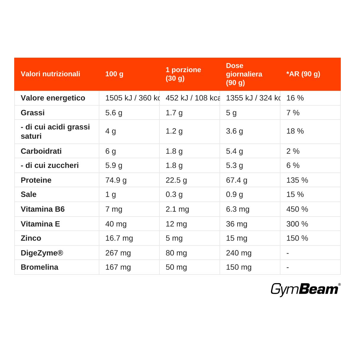 GymBeam HydroFue proteine del siero idrolizzate in polvere