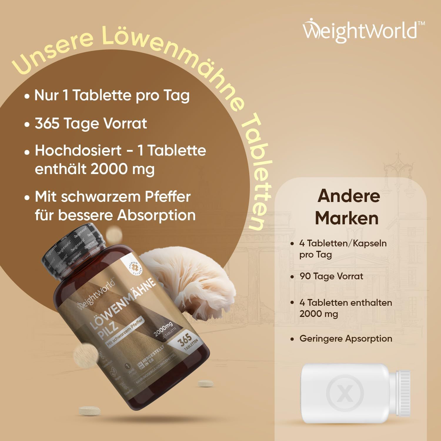 Immagine del prodotto con testo. Testo: WeightWorld Löwenmähne Tabletten. 1 compressa al giorno. Altri marchi.