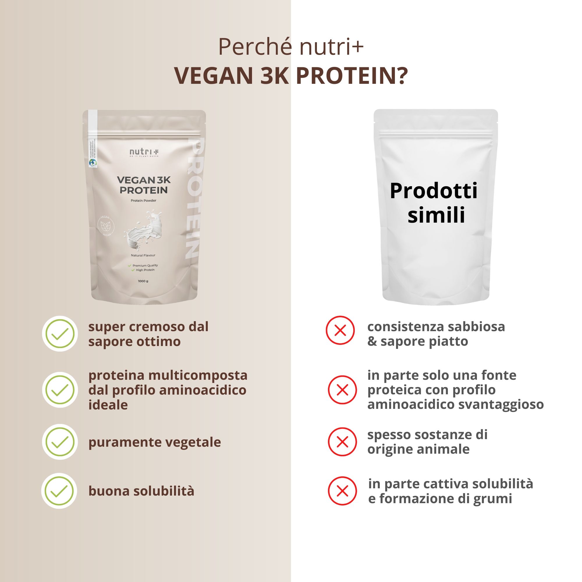 Infografica su nutri+ Proteine Vegane in Polvere 3k: 100% vegan, senza lattosio, senza OGM, produzione certificata.