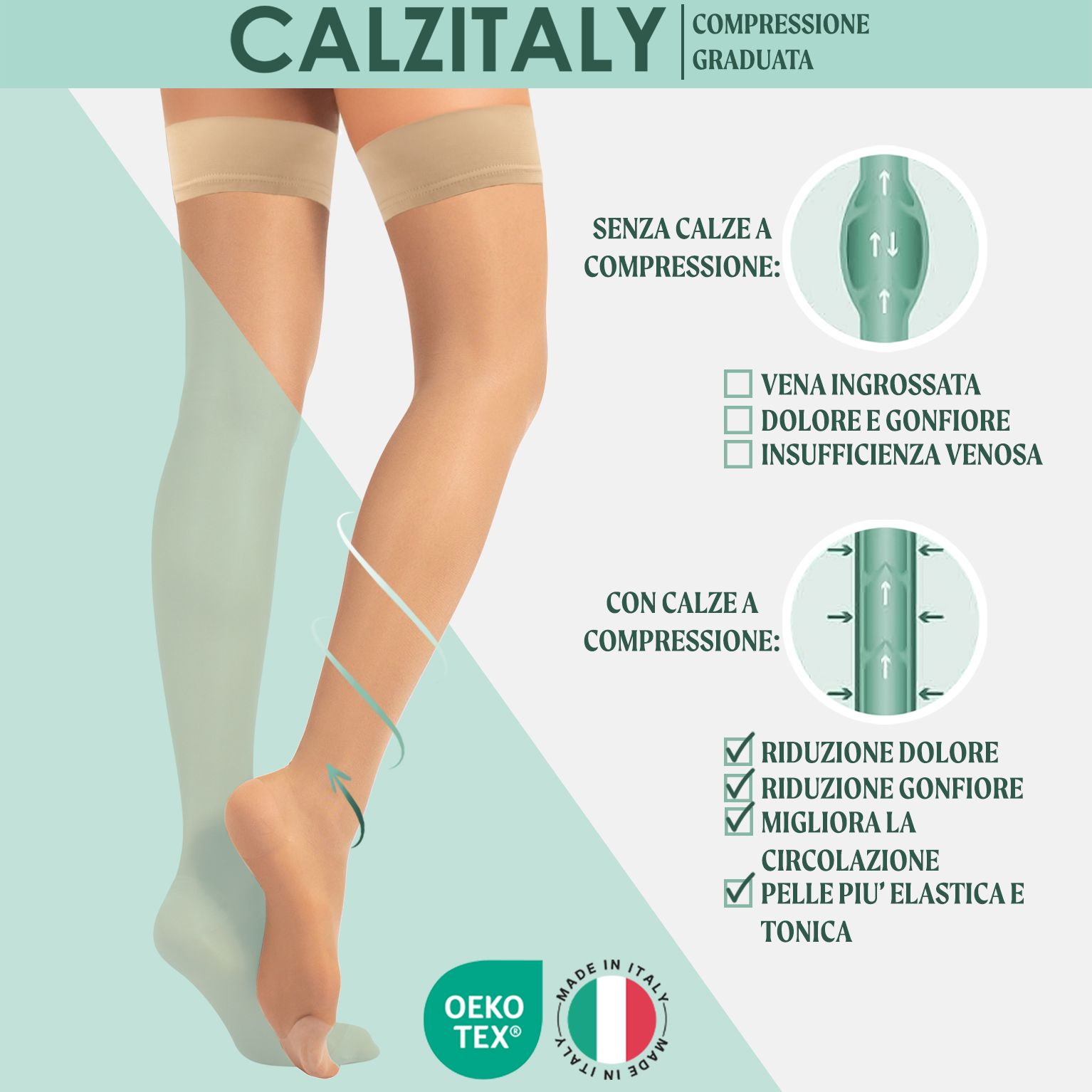 Calze a compressione color carne. Rappresentazione grafica degli effetti. Certificazione Oeko-Tex. Made in Italy.