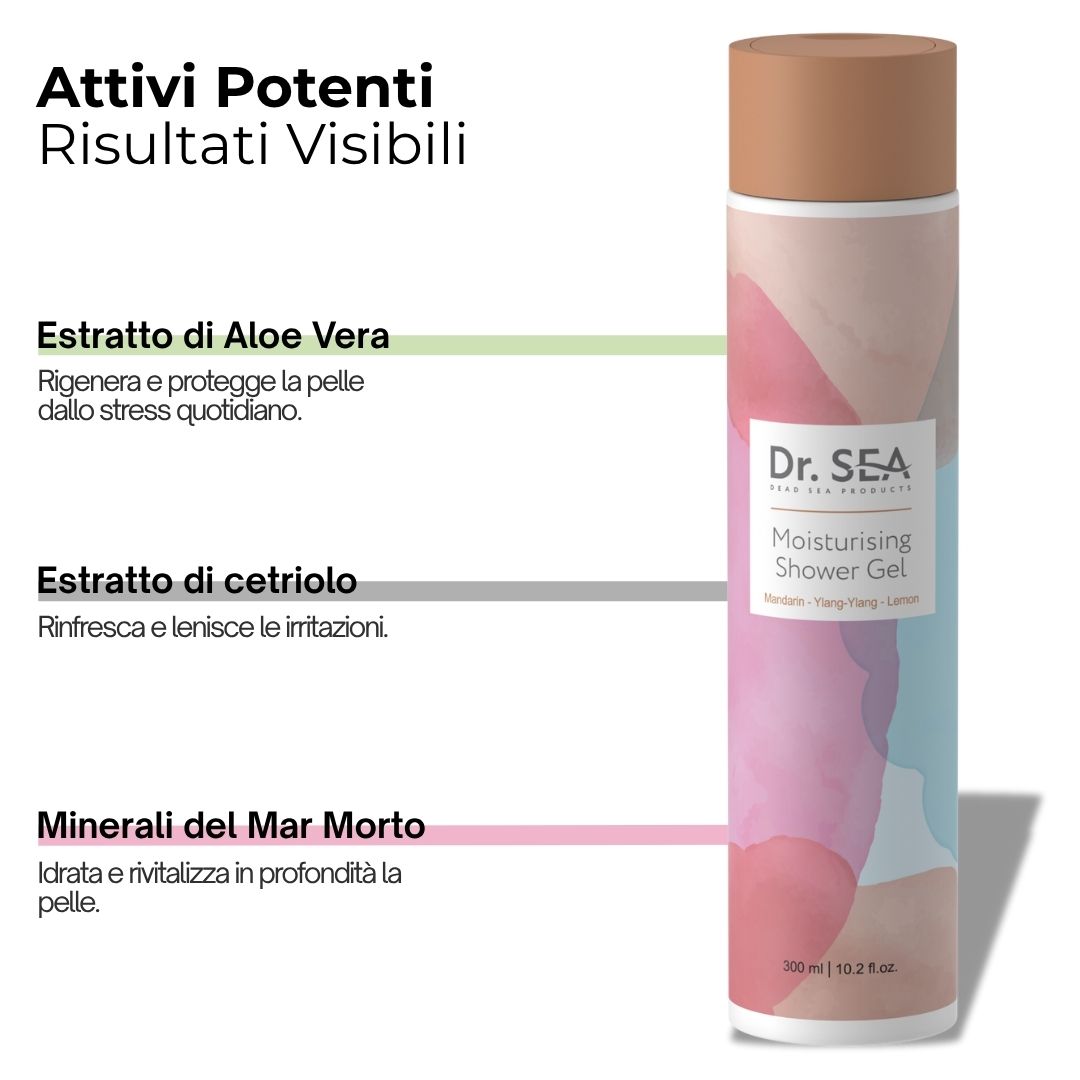Flacone con Dr. SEA, Moisturising Shower Gel. Testo: Attivi Potenti Risultati Visibili. Ingredienti e benefici.