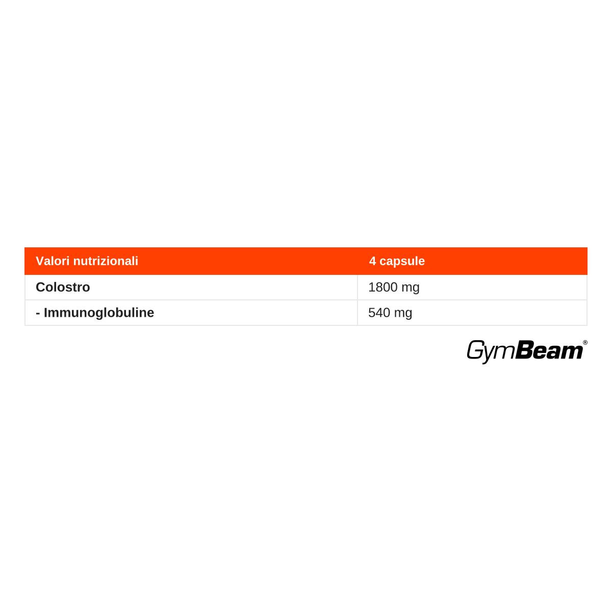 Valori nutrizionali per capsule di Colostro GymBeam: 4 capsule contengono 1800 mg di colostro e 540 mg di immunoglobuline.