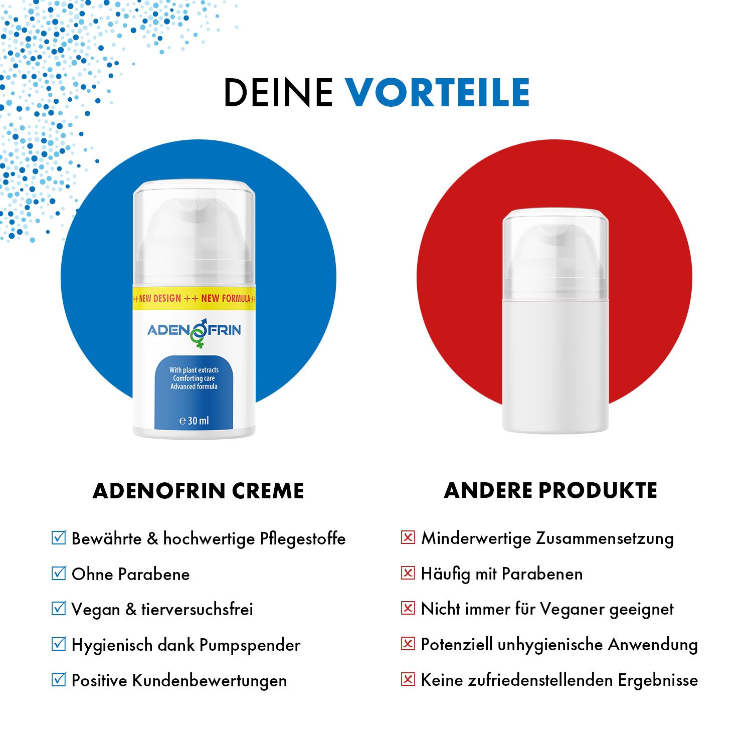 Due contenitori, crema a sinistra, vuoto a destra. Sinistra: Adenofrin Crema. Vantaggi: ingredienti comprovati, senza parabeni, vegano, igienico. 30 ml.