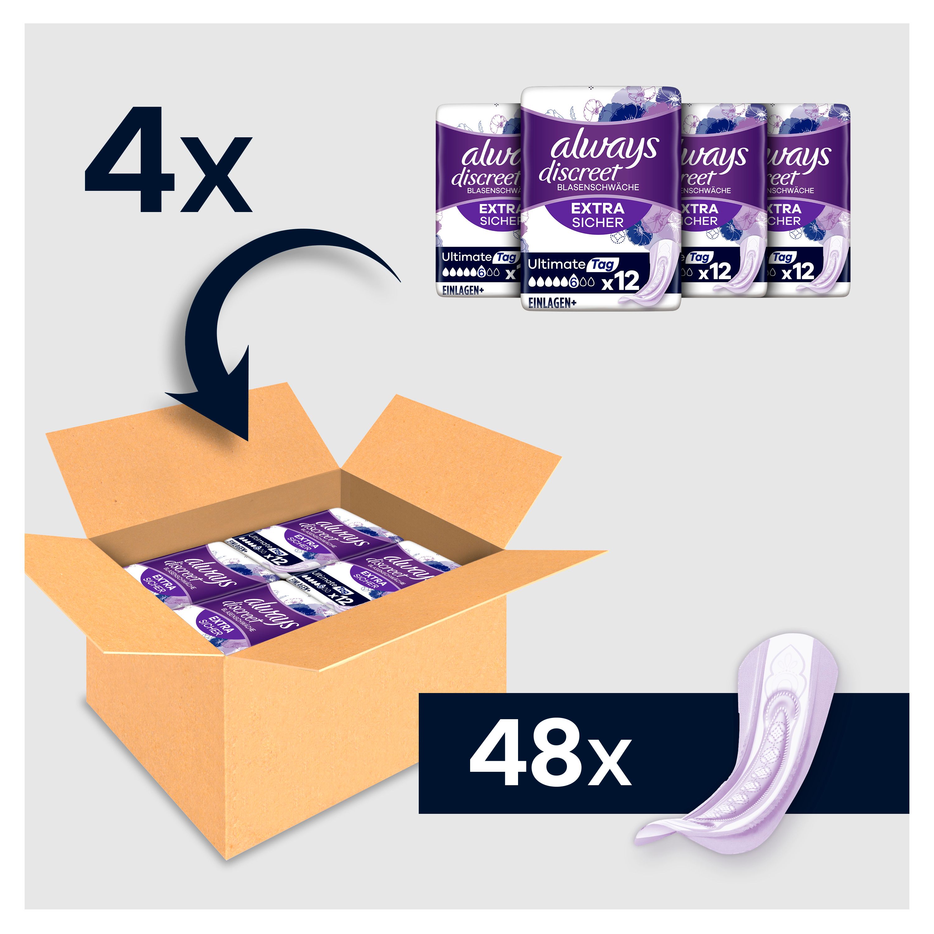 Scatola con 4 confezioni Always Discreet Ultimate Tag, 12 pezzi ciascuna. Totale 48 assorbenti. Nome e logo del prodotto visibili.