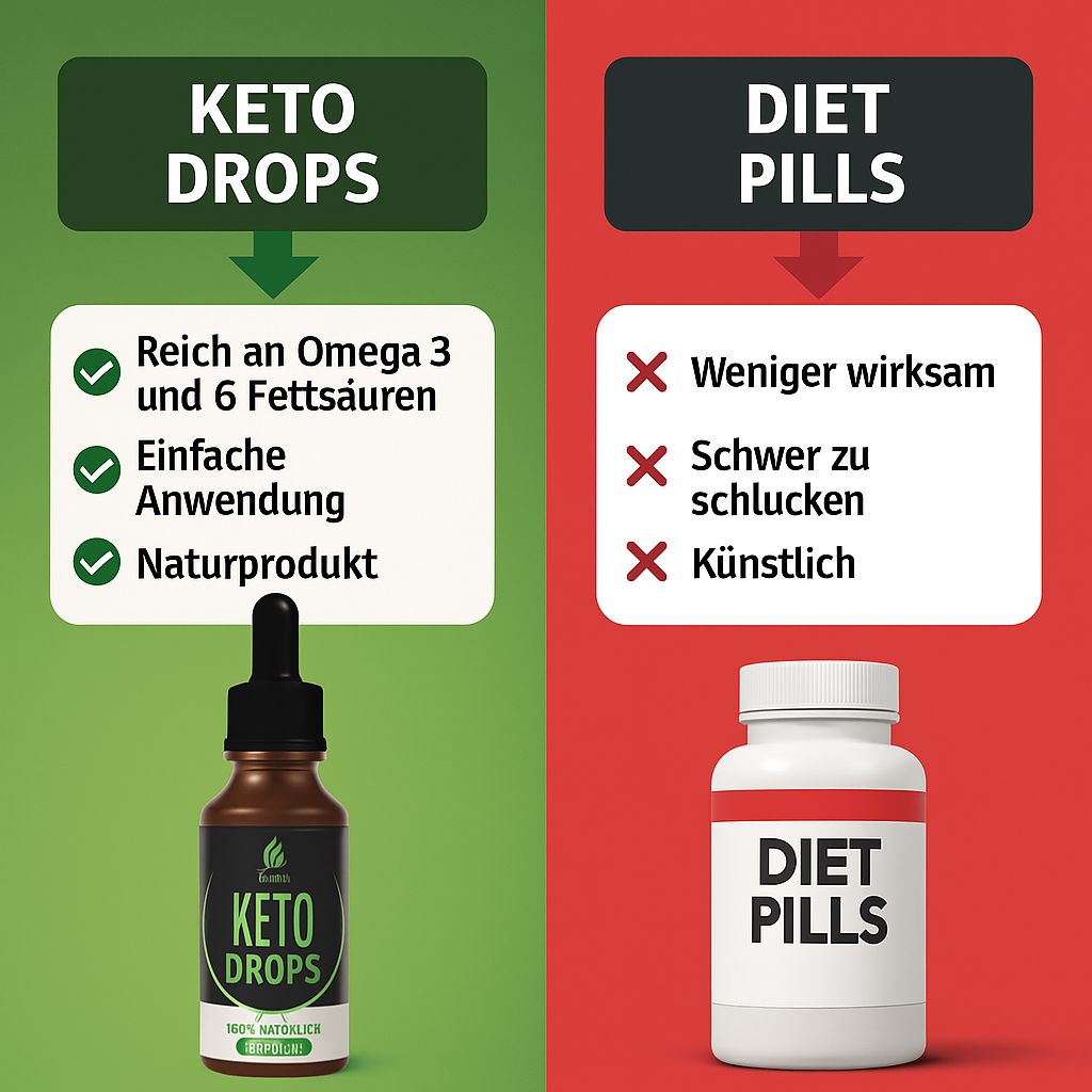 Confronto: KETO DROPS vs. PILLOLE DIETETICHE. KETO DROPS: vantaggi. PILLOLE DIETETICHE: svantaggi. Flacone con contagocce.