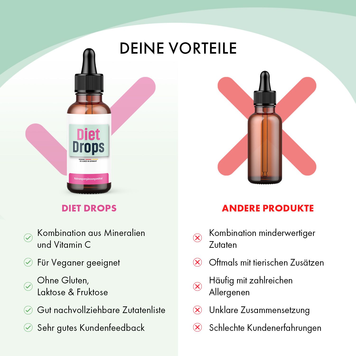 Diet Drops