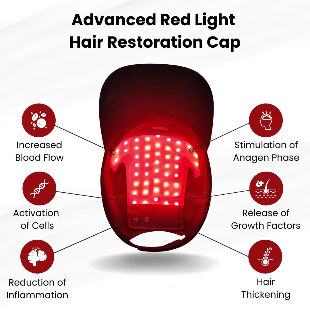 Cappuccio LED rosso per la cura dei capelli con infografiche su circolazione e attivazione cellulare.