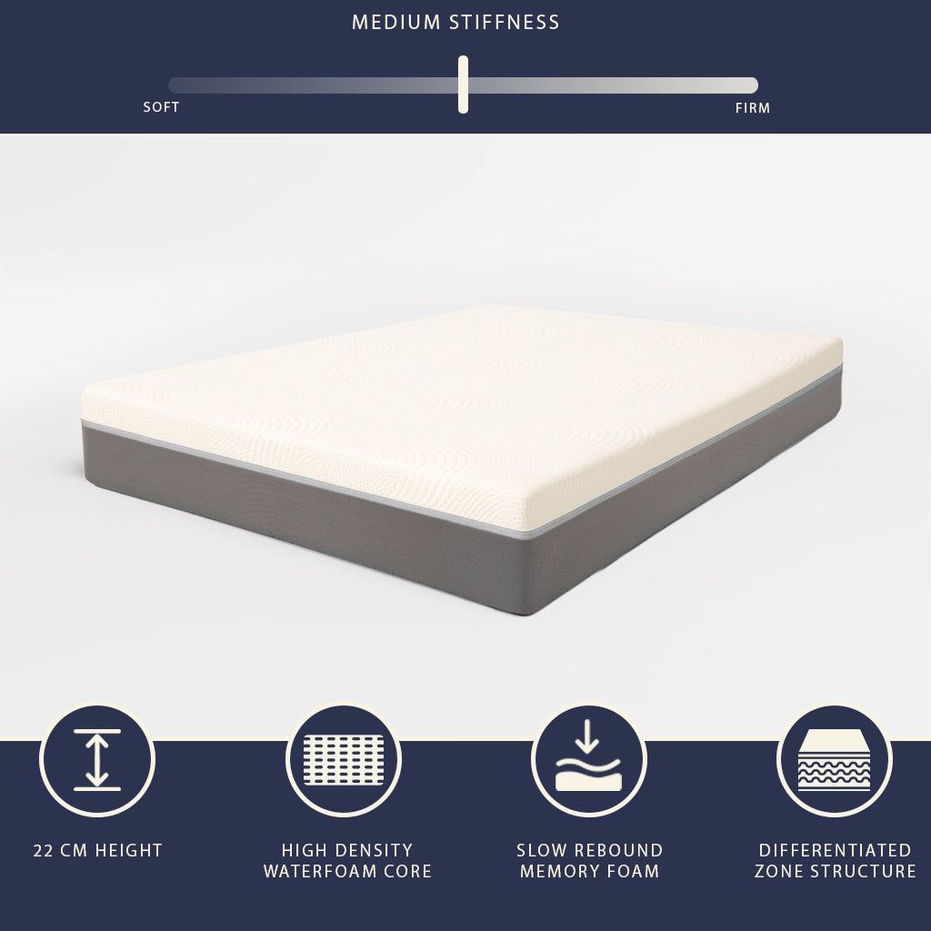 The White Stone Materasso 180x200 Memory Foam e Waterfoam Alto 22 cm