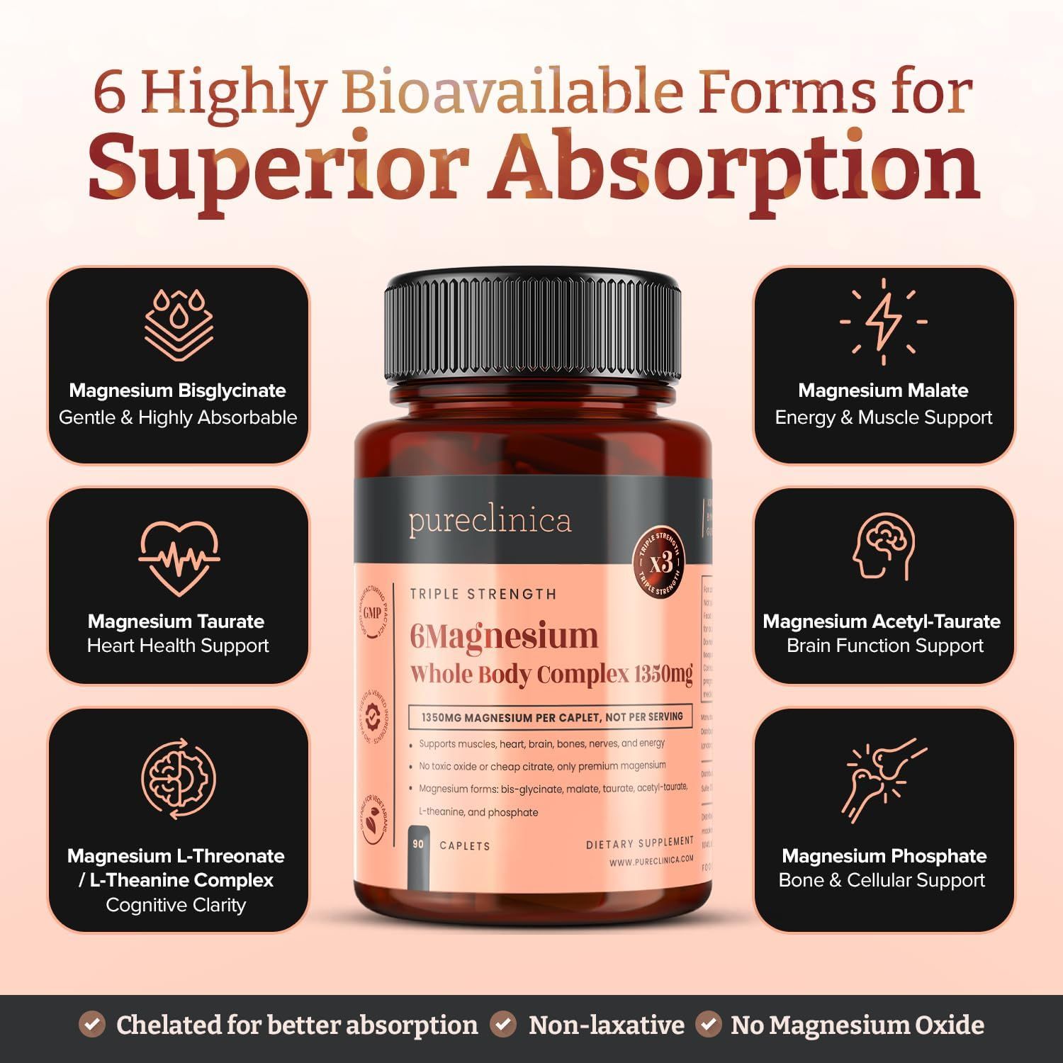 Grafica con prodotto e icone. Mostra 6 forme di magnesio per un assorbimento superiore e i loro benefici.