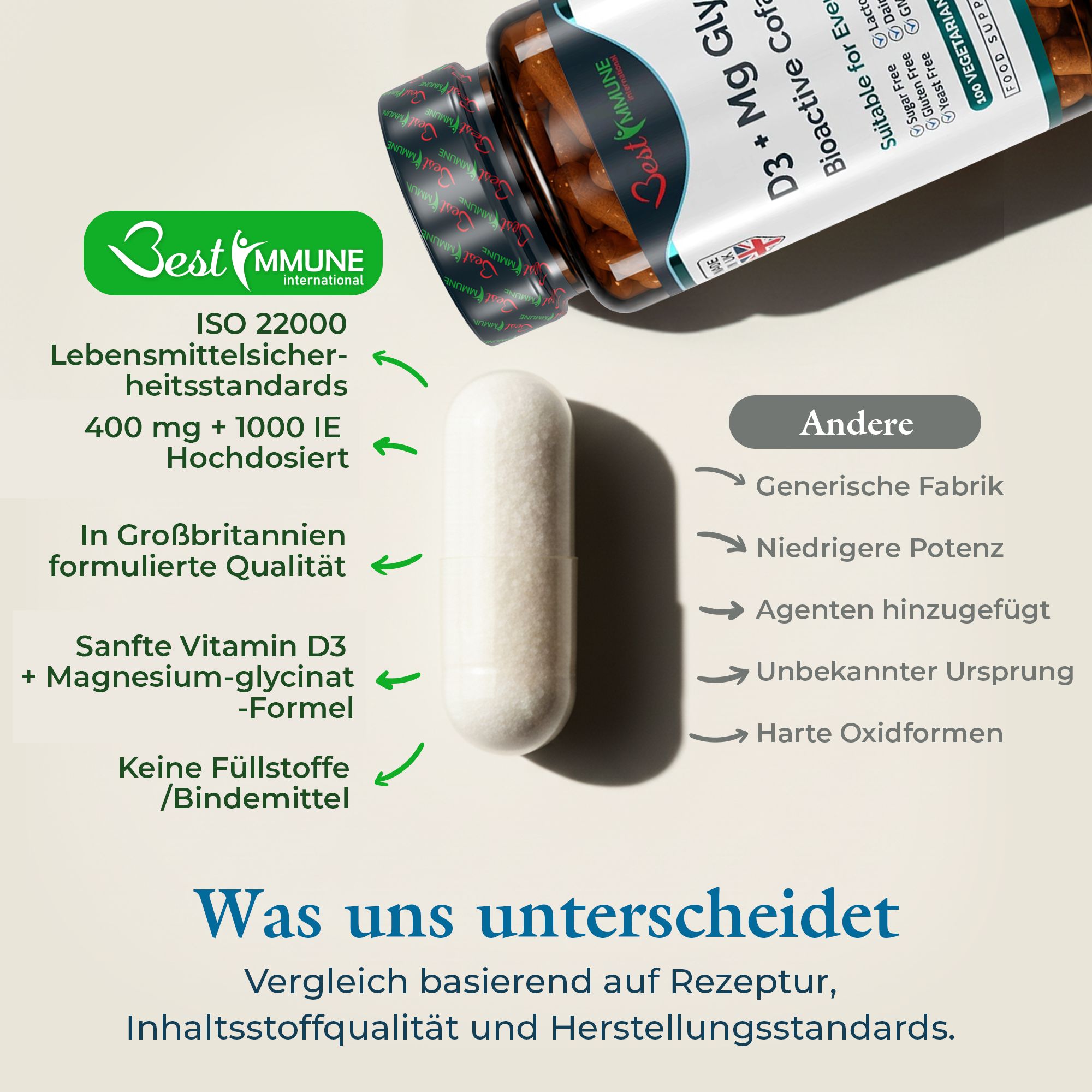 Confronto di una capsula D3 + Mg Glycinate con altri prodotti, evidenziando le caratteristiche di qualità.