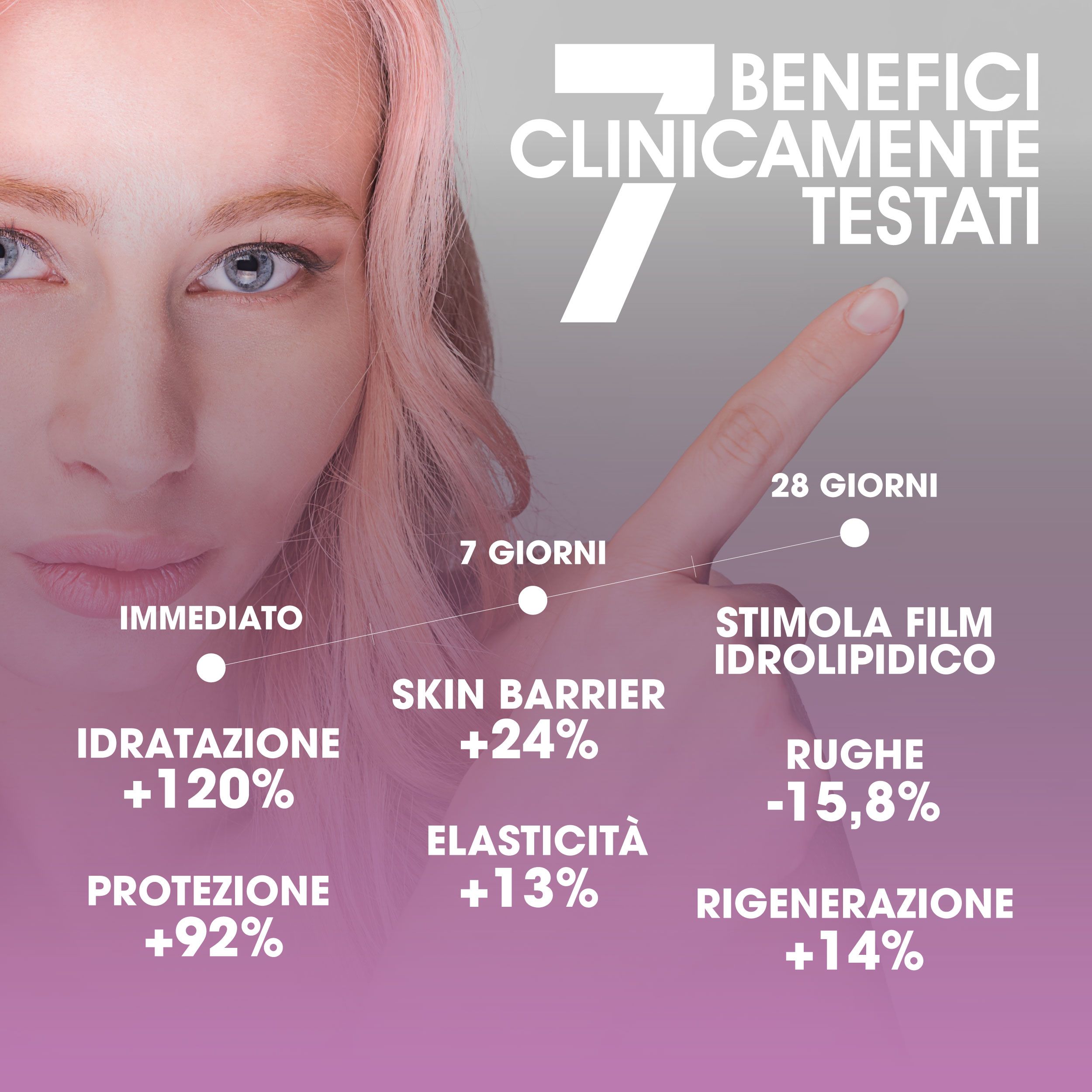 SYMBEAUTY® Hyaludea Siero Viso Acido Ialuronico, Niacinamide, Pro-Vita B5 e Complex Pro-Defence 30ml