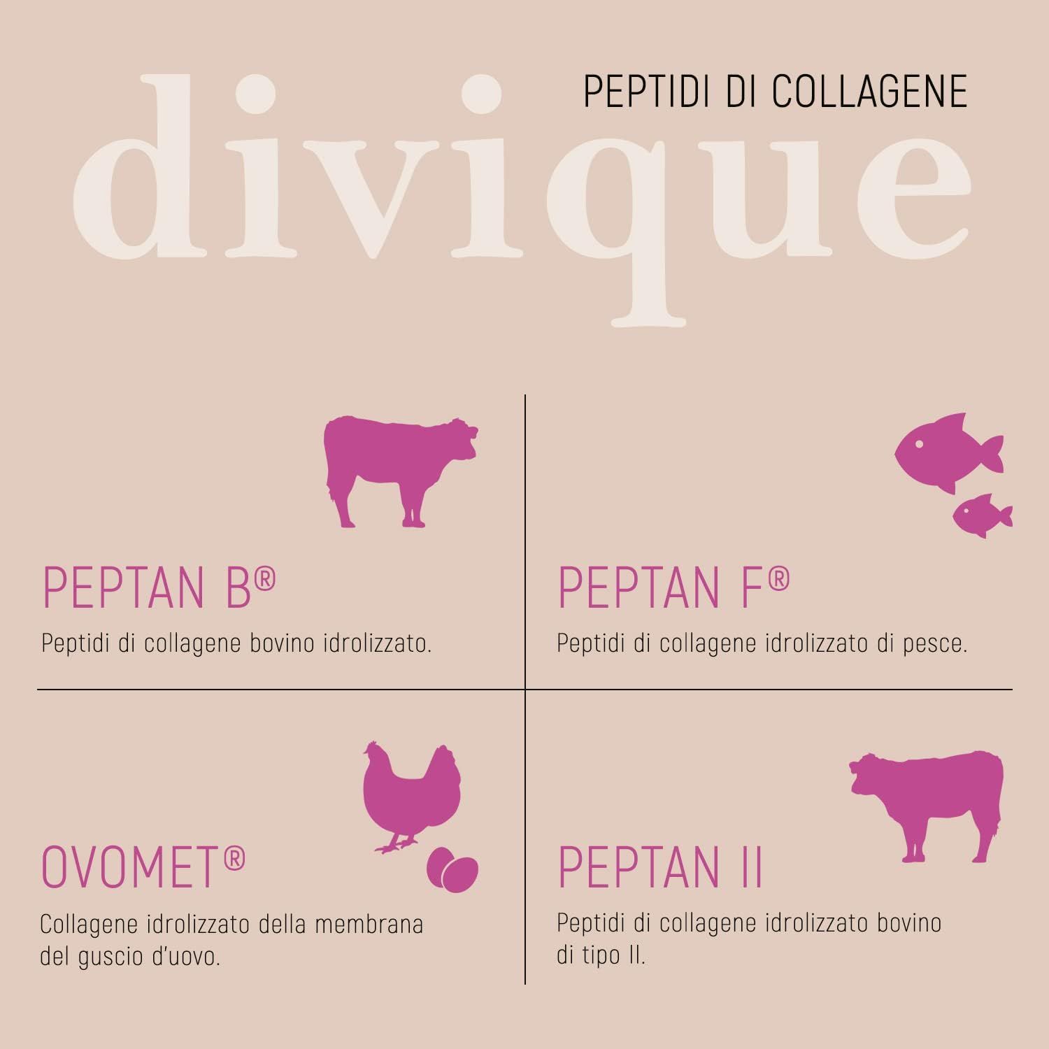 Infografica con icone di mucca, pesce, pollo e mucca. Testo: Peptidi di collagene. Peptan B, F, Ovomet, Peptan II.