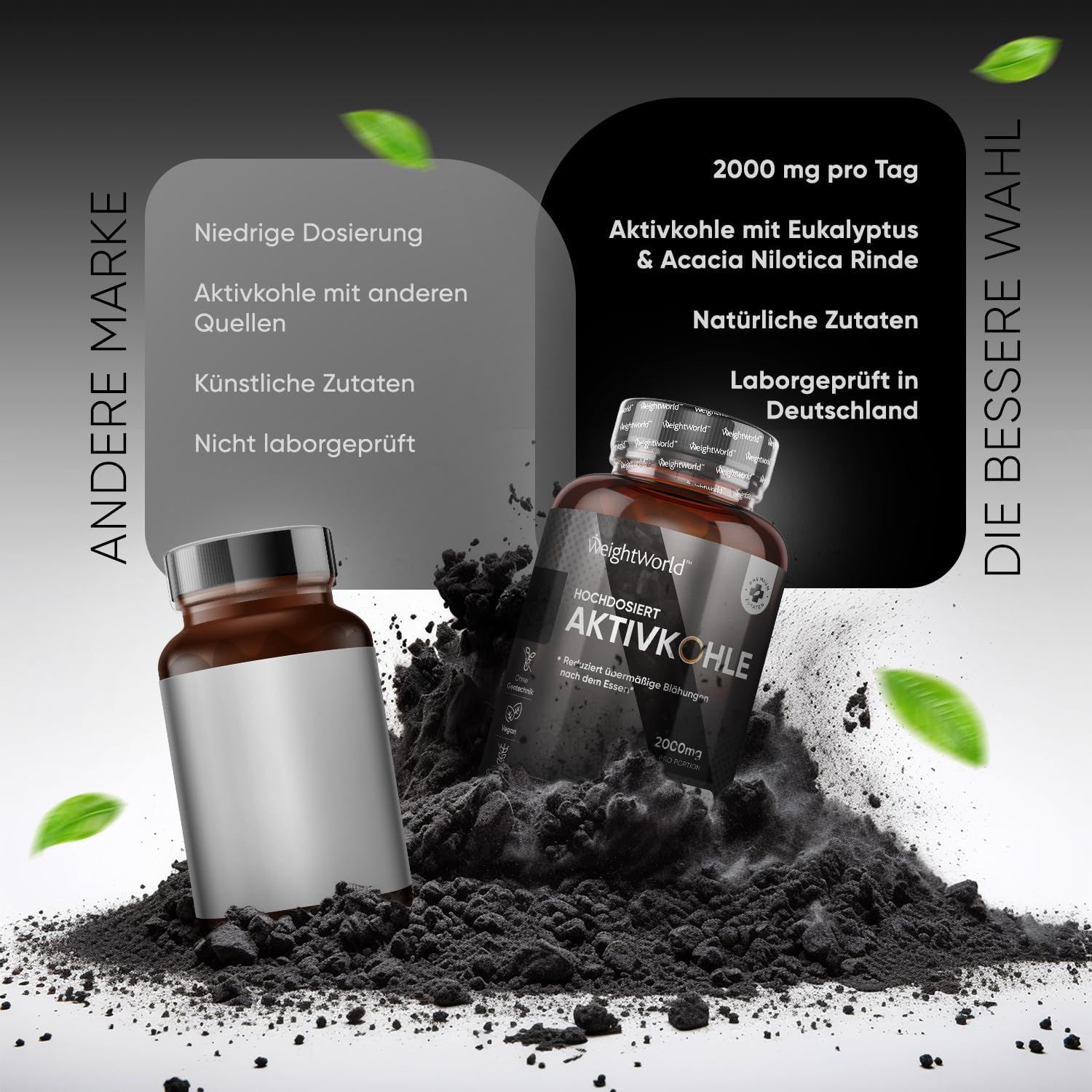 Flacone di capsule di carbone attivo, accanto un altro flacone. Testo: 2000 mg al giorno. Testato in laboratorio in Germania.