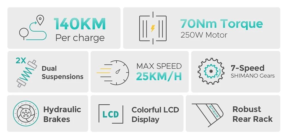 Infografica con dati tecnici: autonomia, potenza motore, velocità, marce, freni, display e portapacchi.
