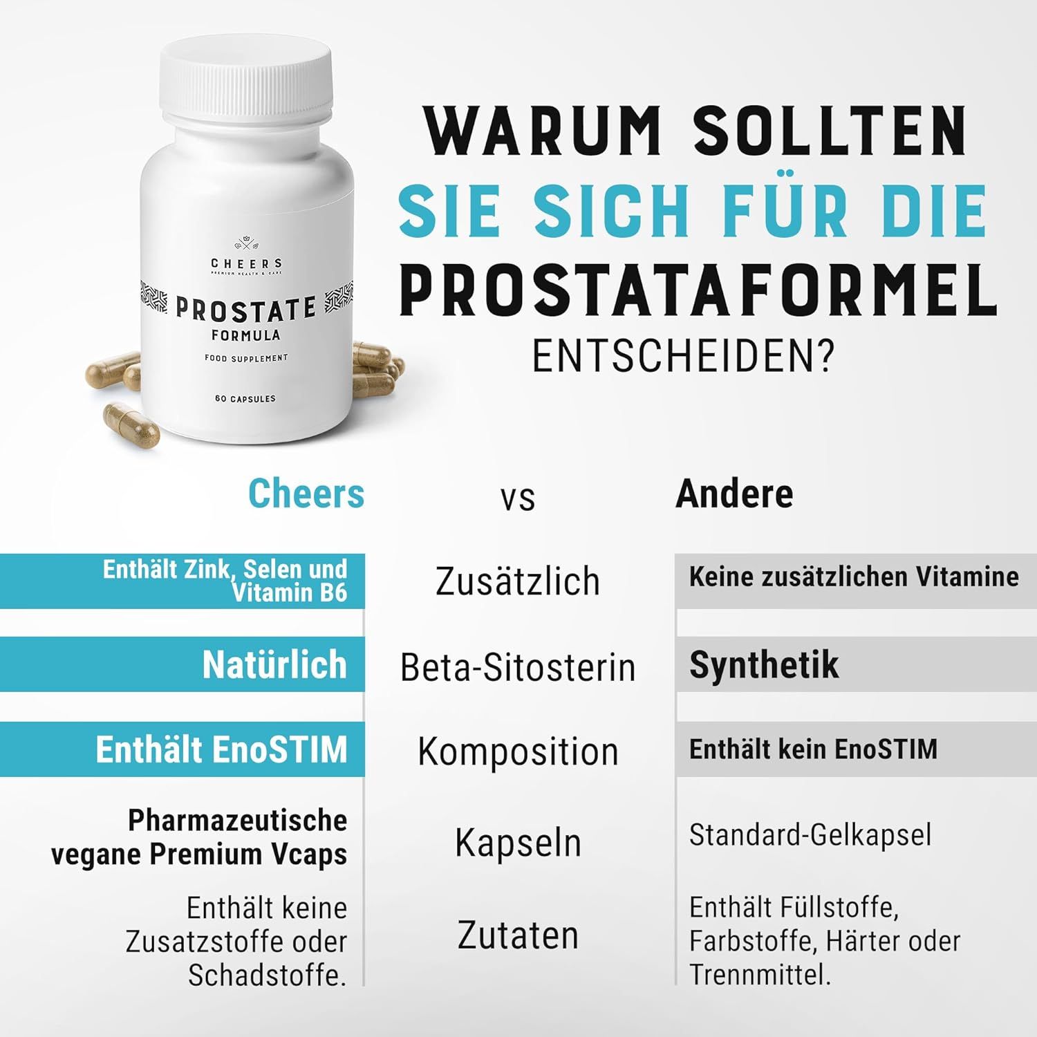 Flacone bianco con capsule. Scritta: PROSTATE FORMULA. 60 capsule. Confronto: Cheers vs. Altri. Contiene zinco, selenio, vitamina B6, ecc.