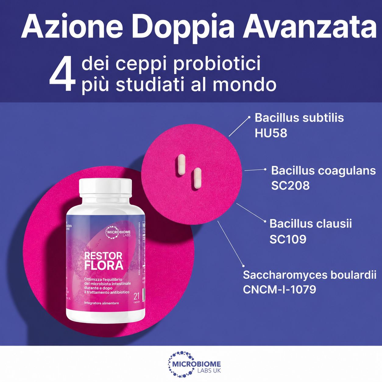 Microbiome Labs RestorFlora