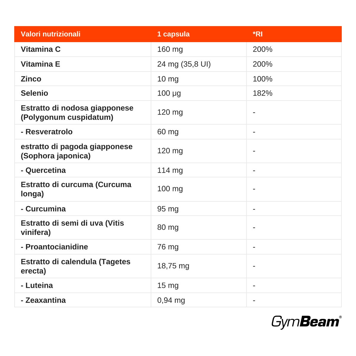 Valori nutrizionali GymBeam Antioxidant Complex: vitamine, minerali ed estratti per capsula.