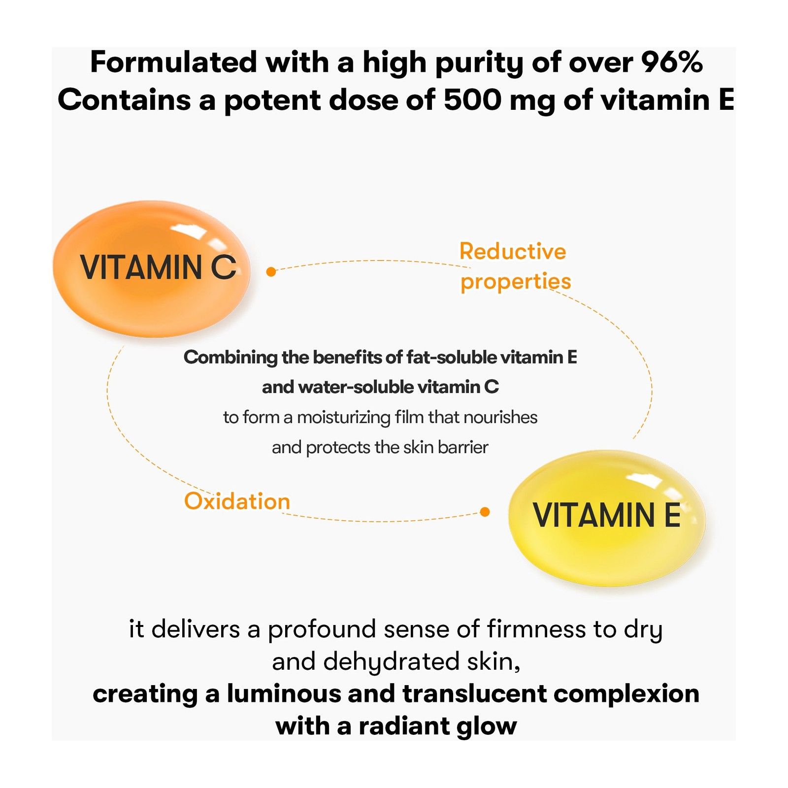 Grafica con Vitamina C ed E che spiegano riduzione e ossidazione.