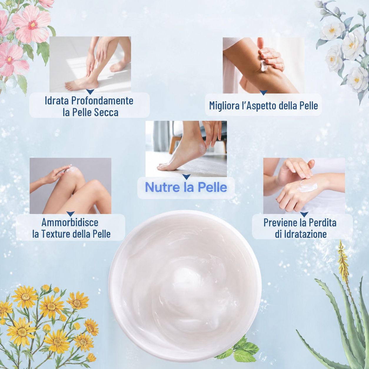 Grafico con immagini che mostrano l'applicazione della crema. Descrive l'effetto sulla pelle secca, la texture e la perdita di idratazione.