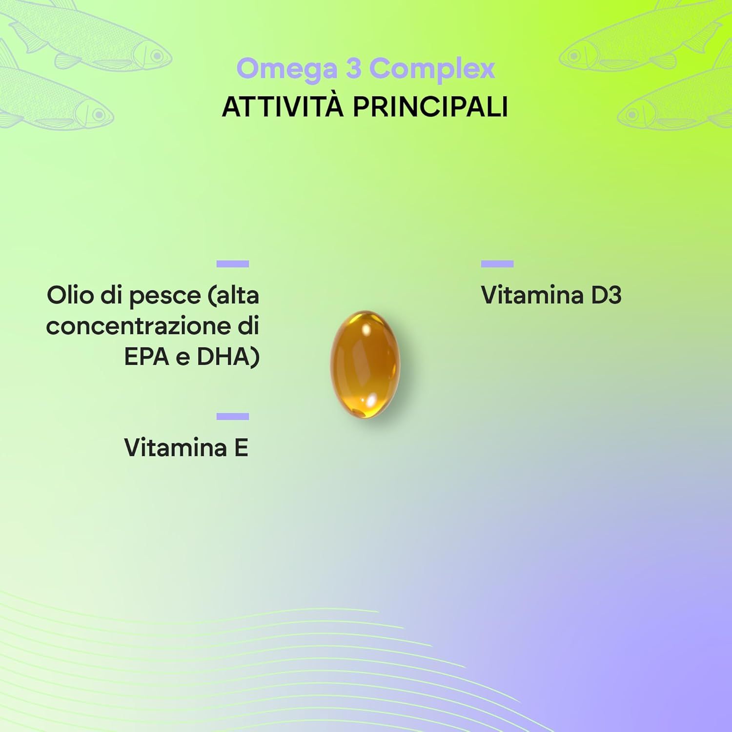 Singola capsula Omega 3 con infografica. Testo: Omega 3 Complex, Vitamina E, Vitamina D3. Olio di pesce, EPA, DHA.