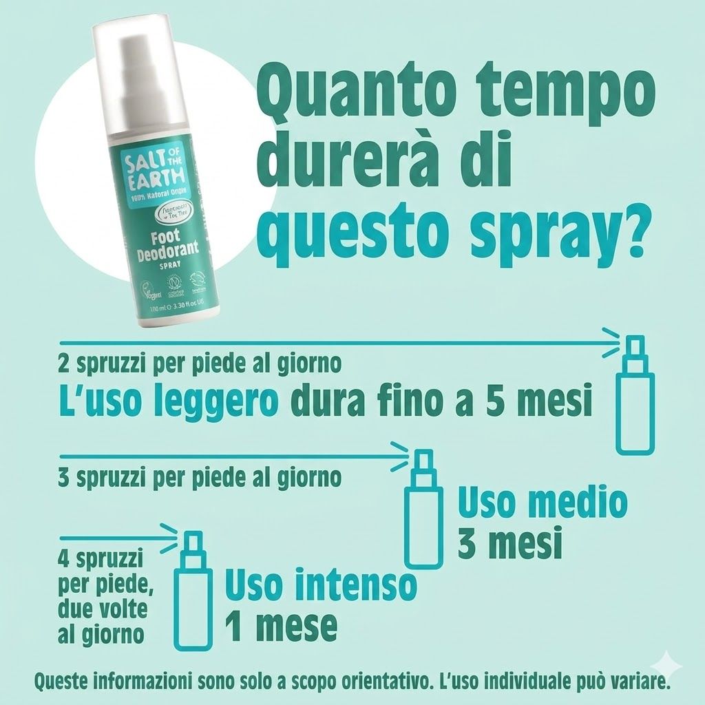 Grafico: Durata dello spray con diversi utilizzi. Testo: Uso leggero: 5 mesi. Uso medio: 3 mesi. Uso intenso: 1 mese.