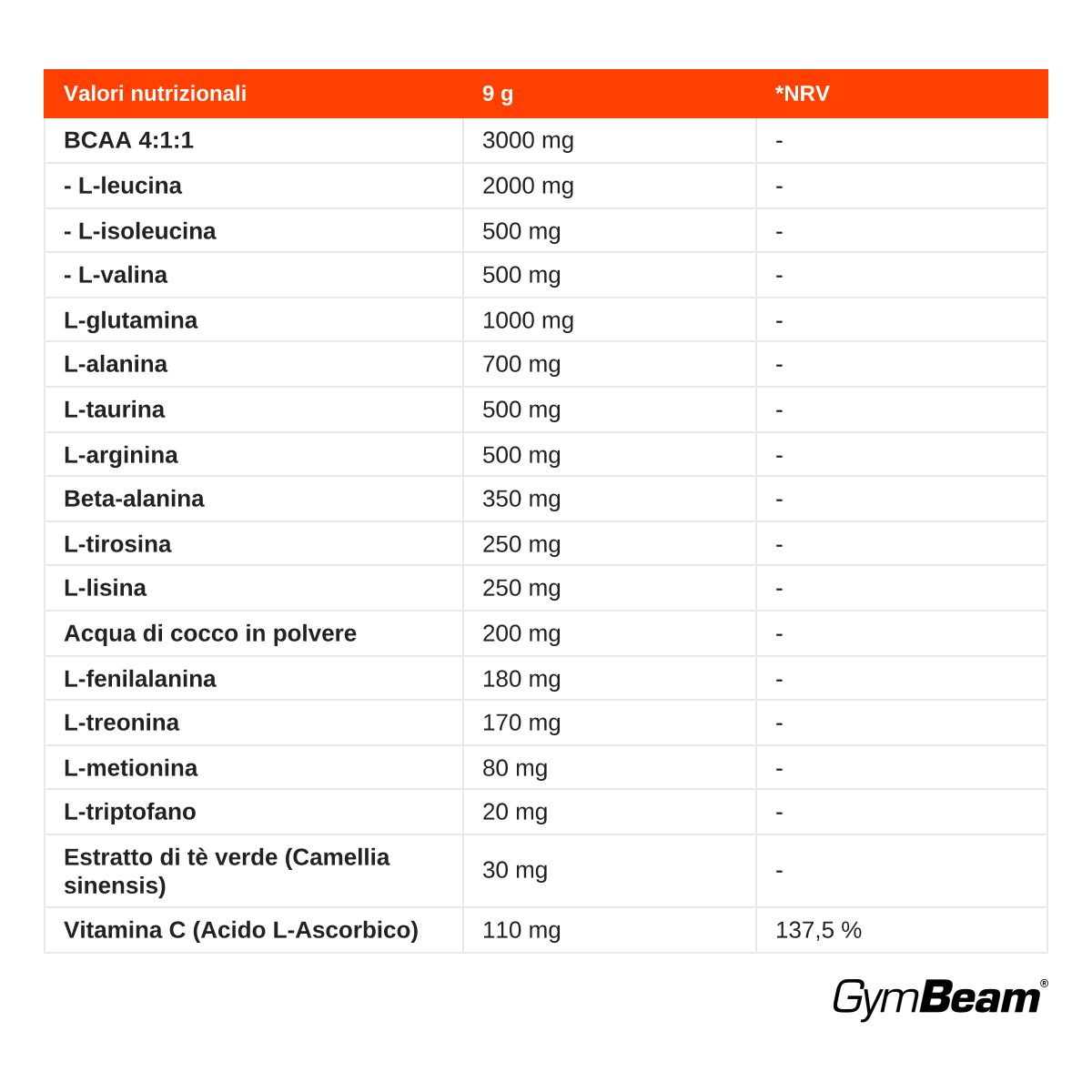 GymBeam Amino Beast aminoacidi EAA e BCAA in polvere