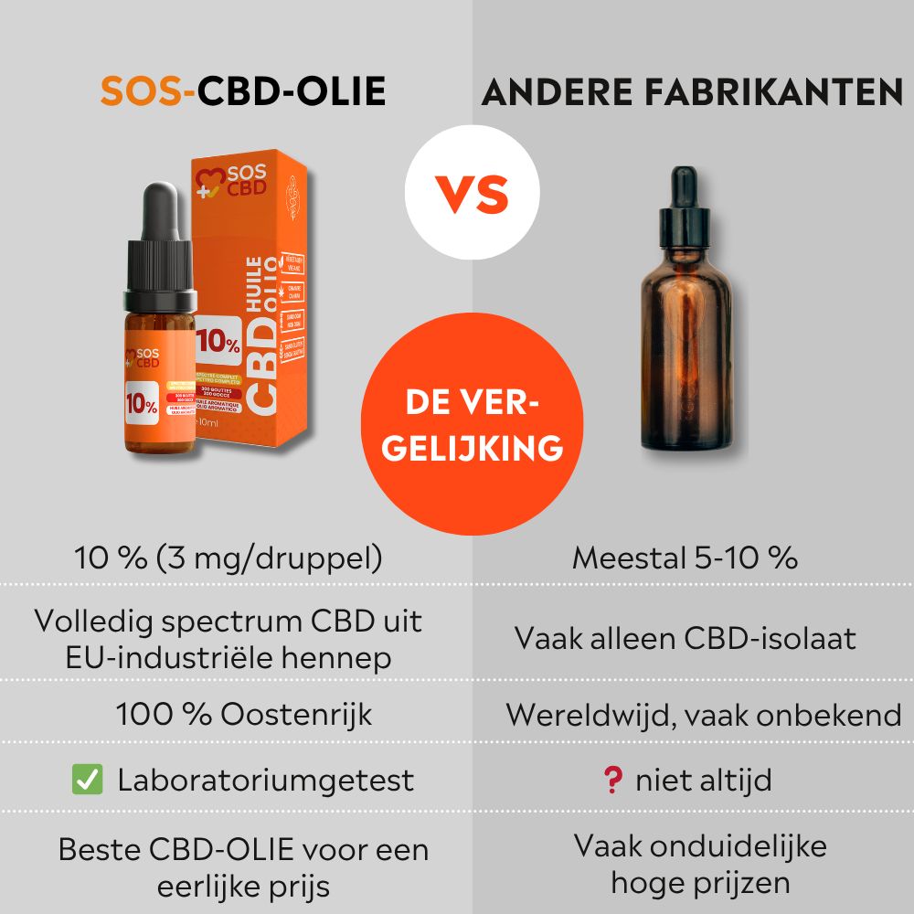 Confronto: Olio SOS-CBD vs. altri produttori. A sinistra: flacone e confezione. A destra: flacone marrone. Testo: 10% (3 mg/goccia).