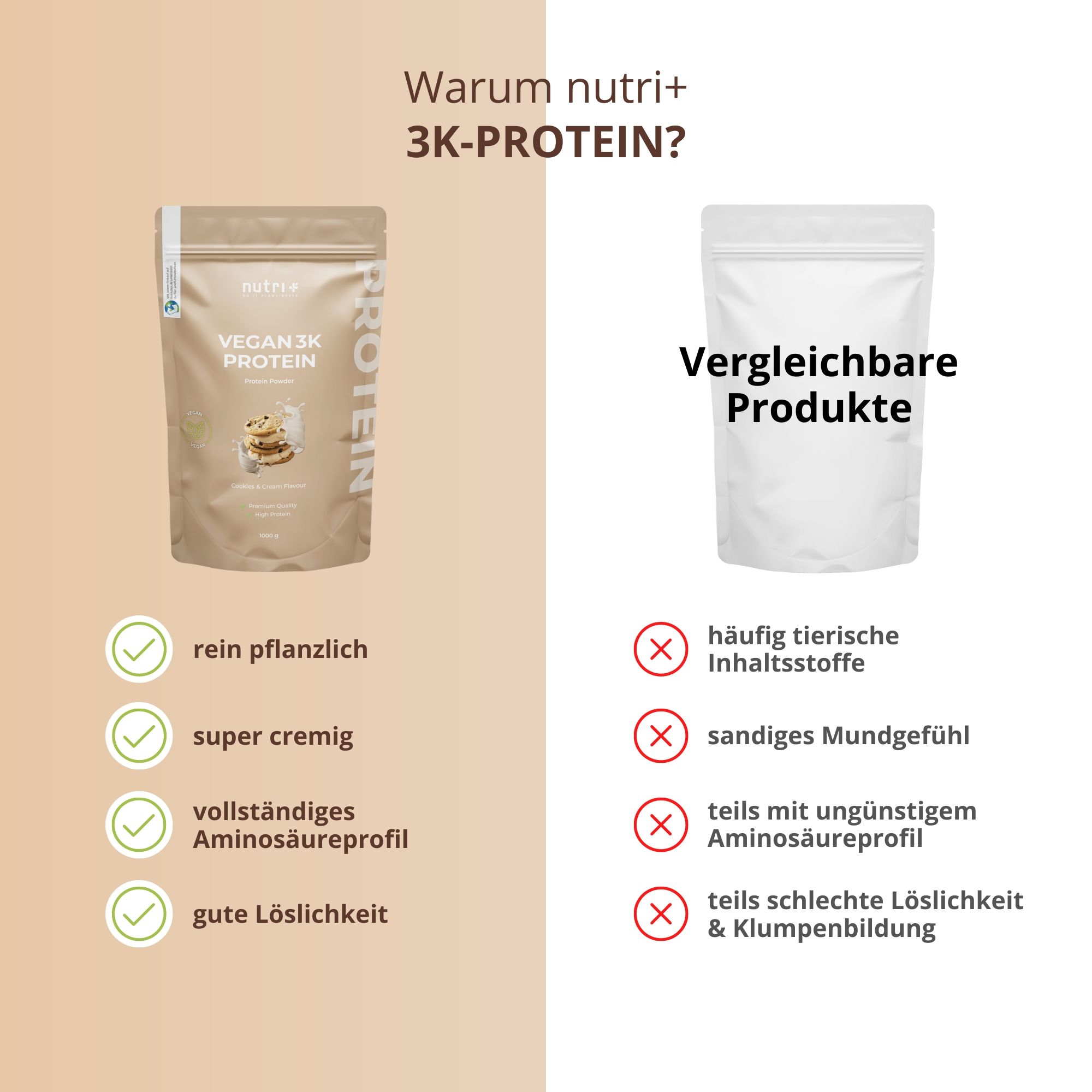 Confronto: nutri+ Vegan 3K Protein vs. prodotti simili. Vantaggi: puramente vegetale, super cremoso, profilo aminoacidico, buona solubilità.