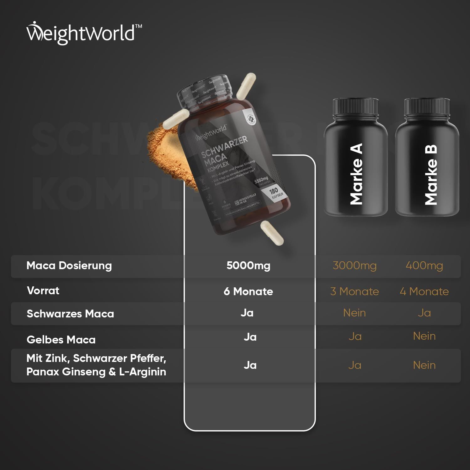 Confronto WeightWorld con altri marchi. Scritta: Schwarzer Maca Komplex, 180 capsule. Tabella comparativa ingredienti e dosaggi.