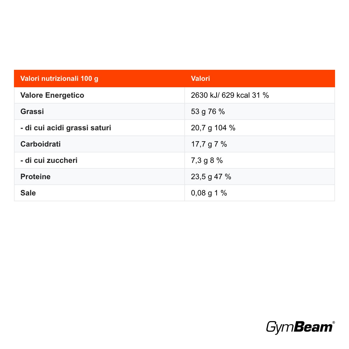 GymBeam Burro di Pistacchio Proteico 81% di pistacchi