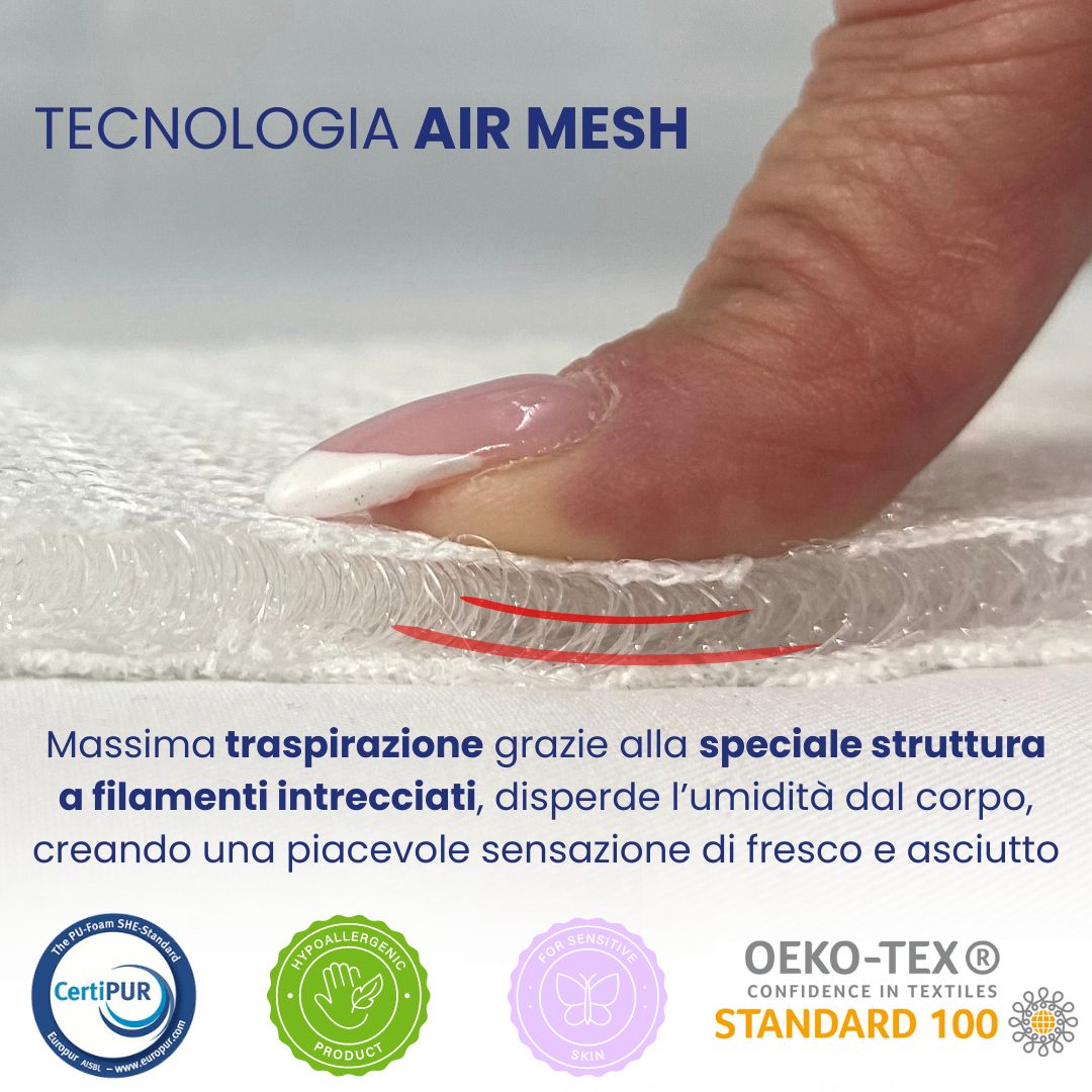 IDELIO Materassino 3D Passeggino, Seggiolino auto gruppo 1