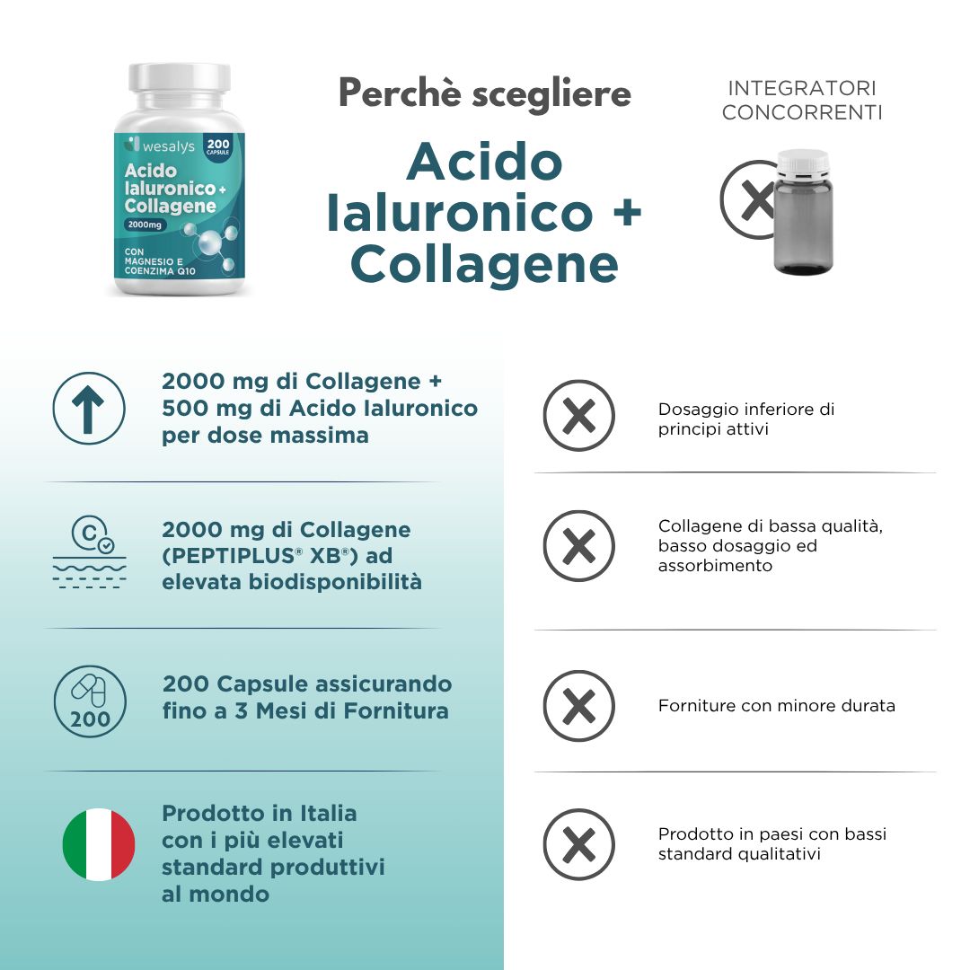 WESALYS® Acido Ialuronico + Collagene - Integratore alimentare per la Pelle e Articolazioni