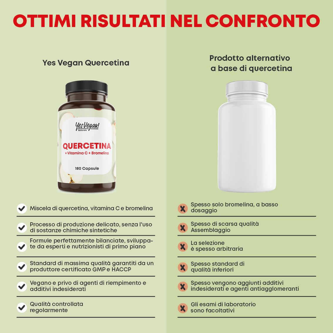 Confronto tra capsule Quercetina Yes Vegan e un prodotto alternativo.