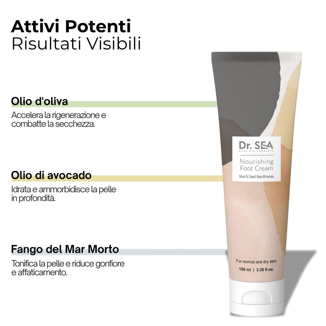Tubo di crema per i piedi accanto a un'infografica. Testo: « Attivi Potenti ». Nome del prodotto e marchio. Testo: « Olio d'oliva » e « Olio di avocado ».