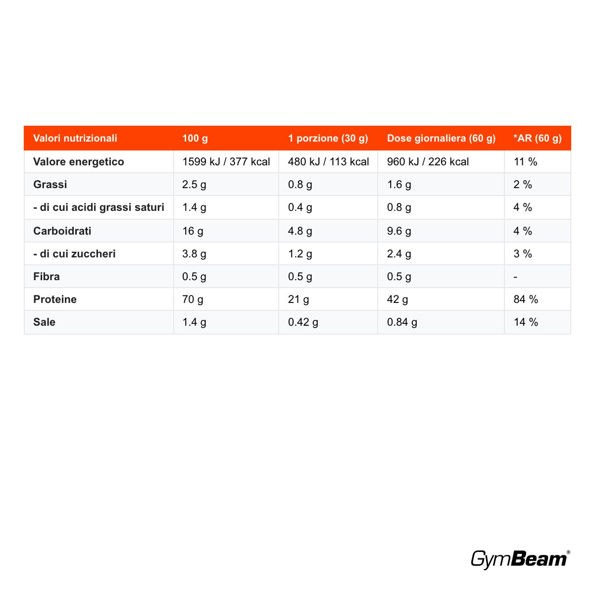 GymBeam Base Blend Protein proteine multicomponente pochi grassi e zuccheri, Banana