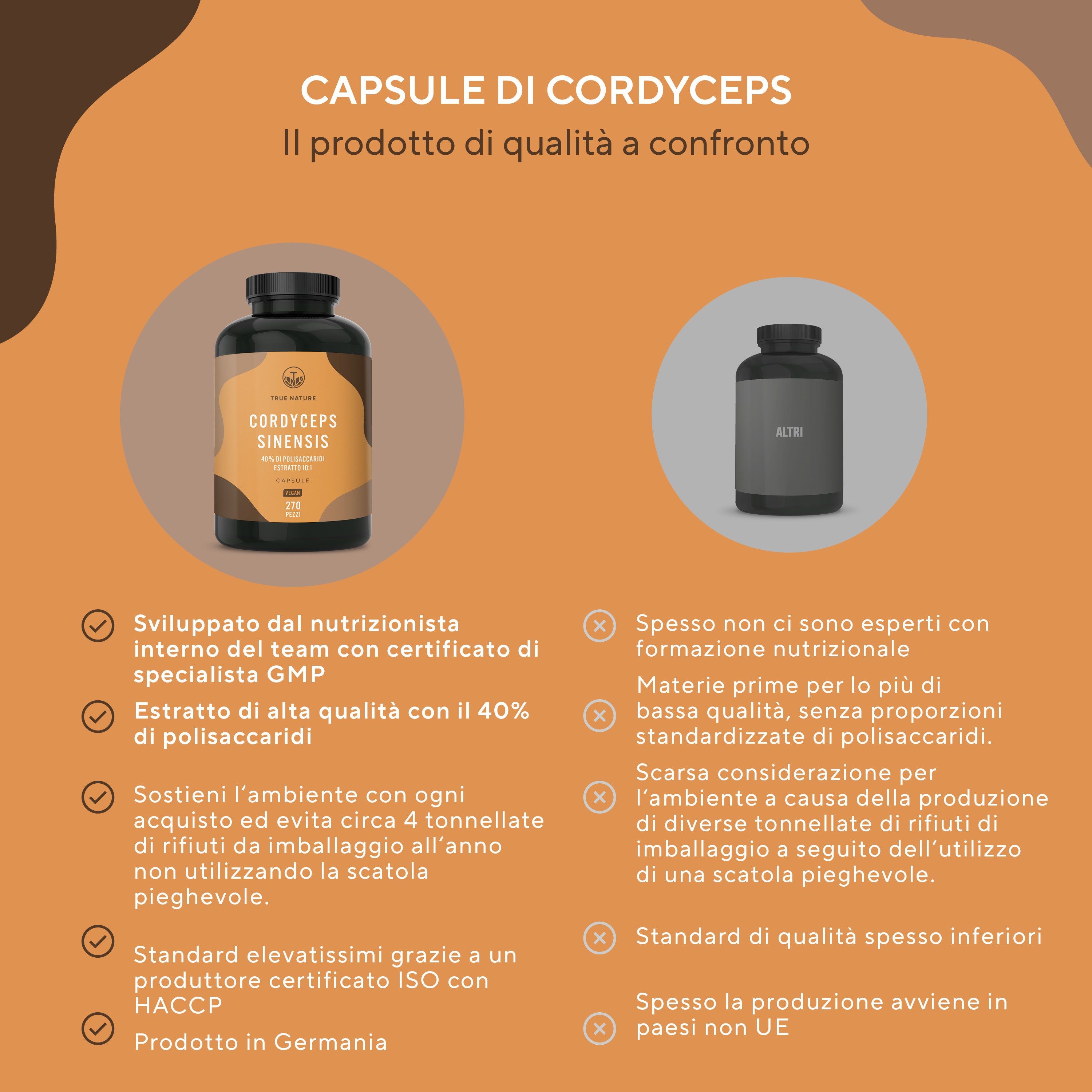 TRUE NATURE® Cordyceps Sinensis Capsule