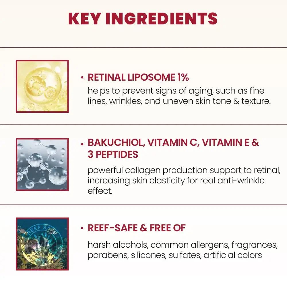 Infografica: Ingredienti chiave. RETINAL LIPOSOME 1%, BAKUCHIOL, VITAMINA C, VITAMINA E & 3 PEPTIDI. Certificazione Reef-Safe & Free Of.