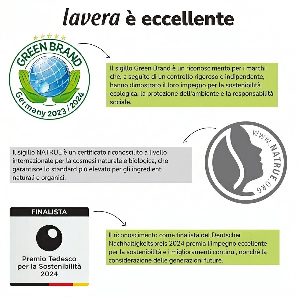 Riconoscimenti per lavera: Green Brand, sigillo NATRUE, finalista del Premio tedesco per la sostenibilità.