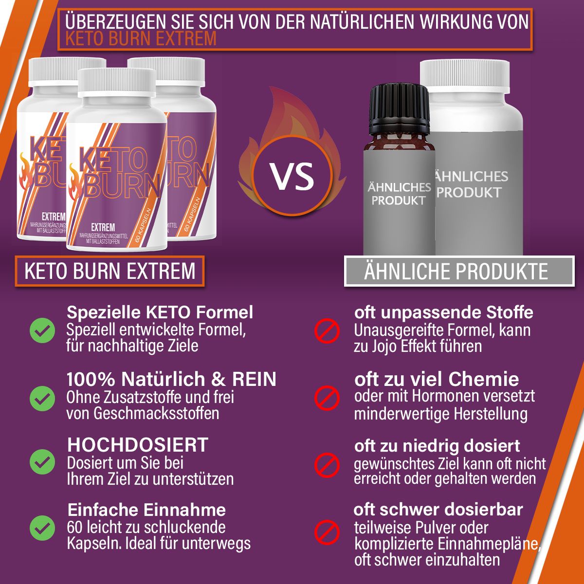 Confronto di KETO BURN con prodotti simili. KETO BURN: 4 flaconi. Prodotti simili: 2 flaconi, 1 flacone, 1 flacone.